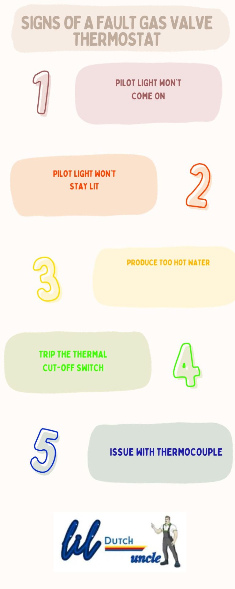 Rheem Water Heater Gas Valve Problem Here's What To Do