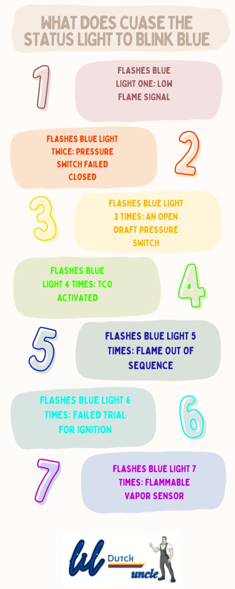 Rheem Water Heater Blinking Light Codes [Ultimate Guide]