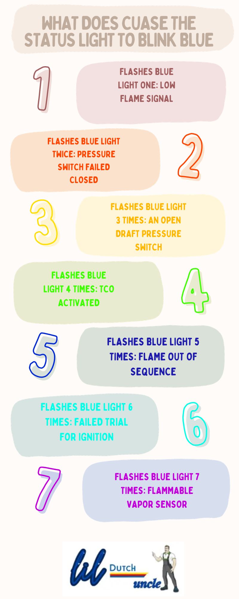 Rheem Water Heater Blinking Light Codes [Ultimate Guide]