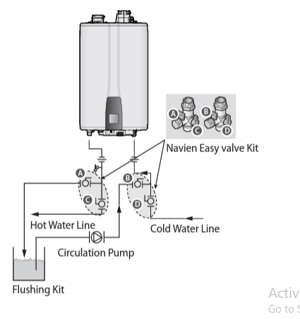 Flushing Navien Heat Exchanger
