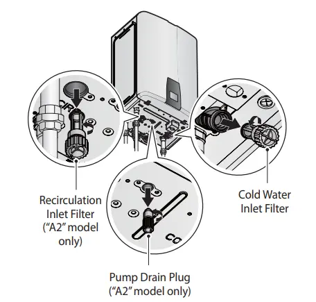 Location of recirculation filter, cold inlet filter, and drain plug