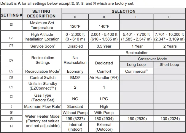 Parameter Settings