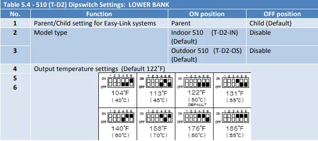DipSwitch Settings Lower Bank
