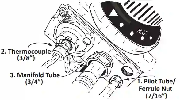 Component removal like pilot tube, thermocouple, and manifold tube