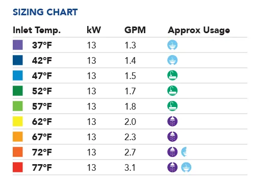 Water Heater Sizing Chart