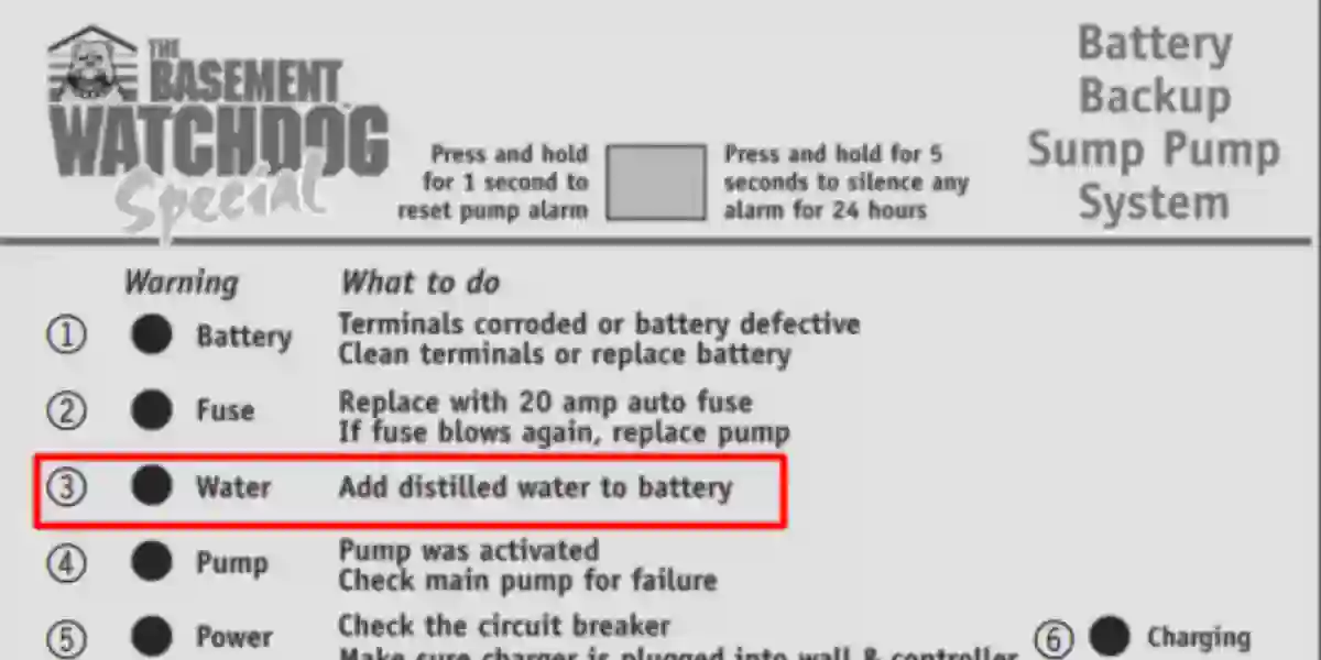 Basement Watchdog Battery Alarm Add Distilled Water