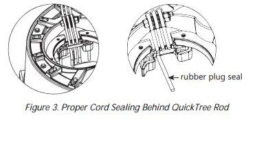 Proper Cord Sealing Behind QuickTree Rod