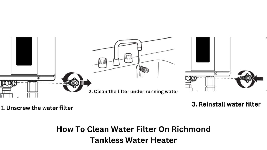 Clean the water filter on Richmond Tankless Water Heater
