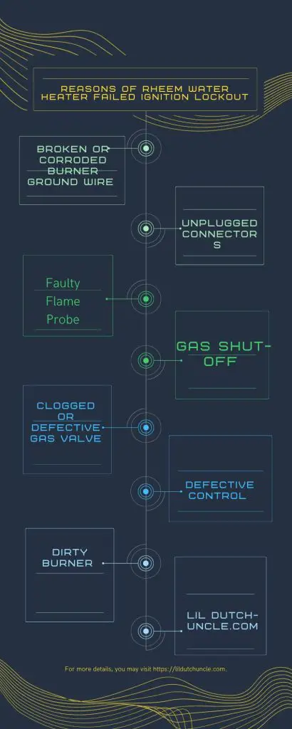 Reasons of Rheem Water Heater Failed Ignition Lockout