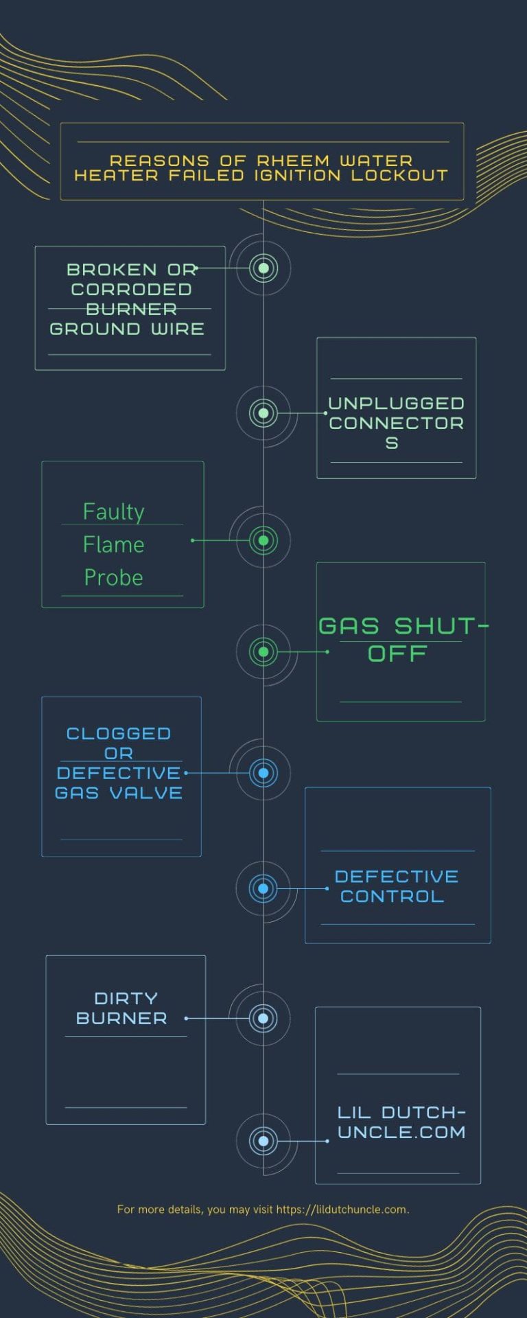 Rheem Water Heater Failed Ignition Lockout [Ultimate Guide]
