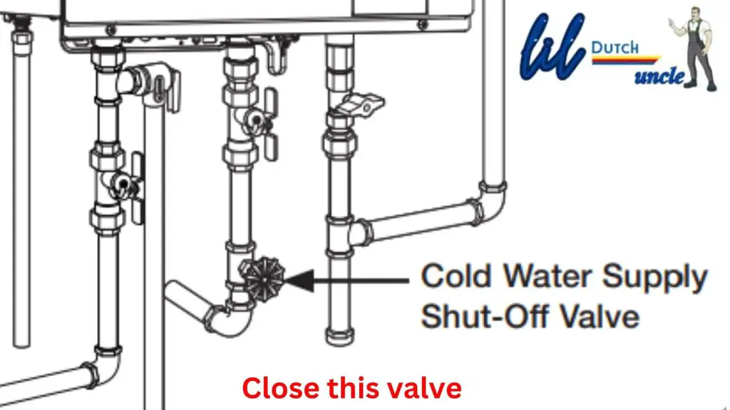 Close the cold water supply shut-off valve