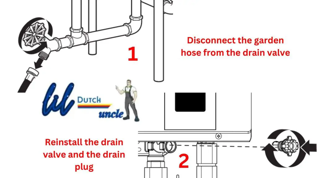 Close the drain valve and reinstall everything