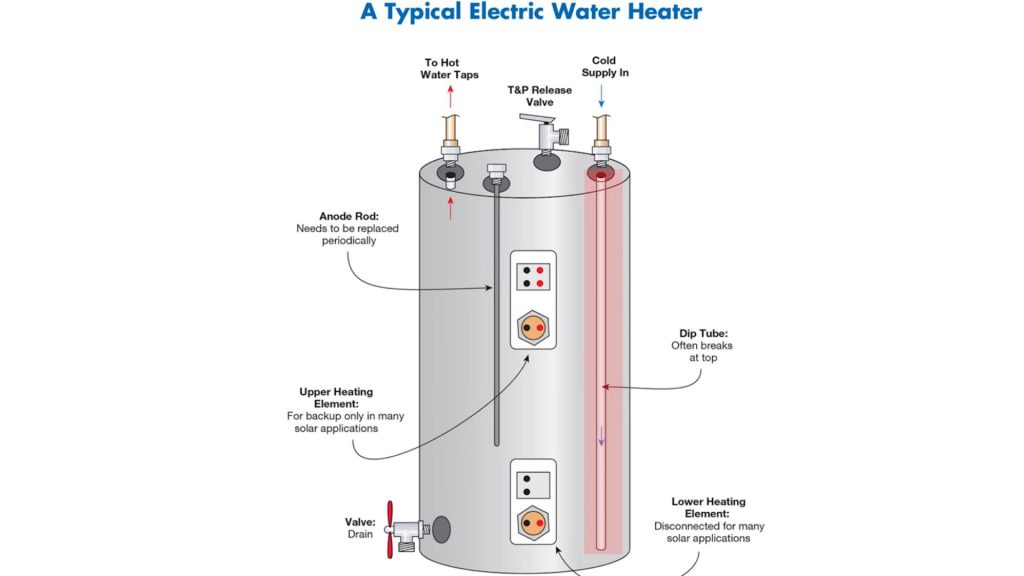 Electric Water Heater Parts Diagram