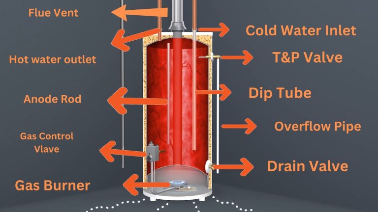Water Heater Parts [An Educational Guide]