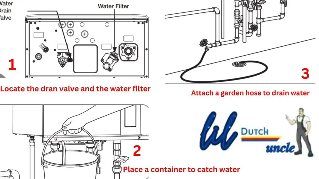 Open the drain valve and drain water