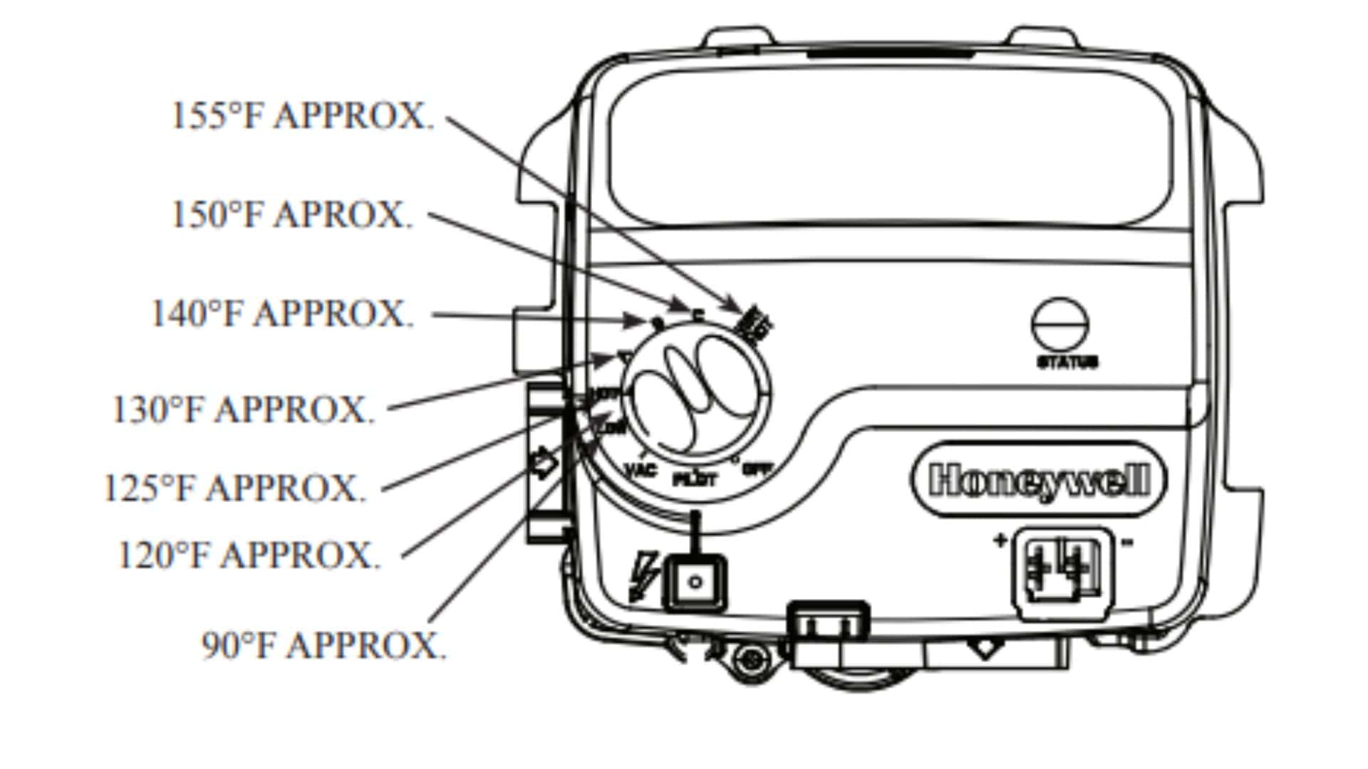 Richmond Water Heater Temperature Adjustment