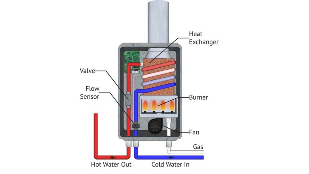 Tankless Water Heater Parts Diagram